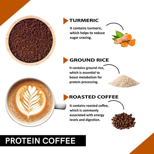 Protein Coffee – Premium Coffee Protein Powder to Enhance Protein Intake & Boost Energy Levels