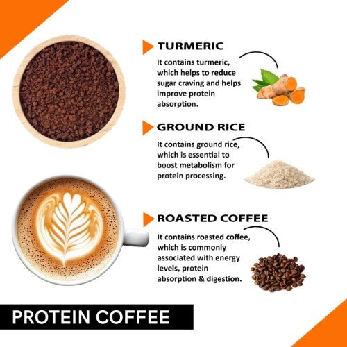 Ingredients of Coffeecurry Protein Coffee