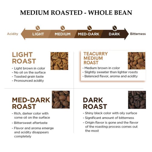 medium roast Arabica Roasted Coffee Bean