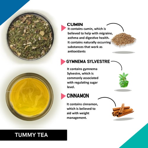 Teacurry Tummy Fat Tea - Ingredients  - tiny tummy tea - the best tea to lose belly fat