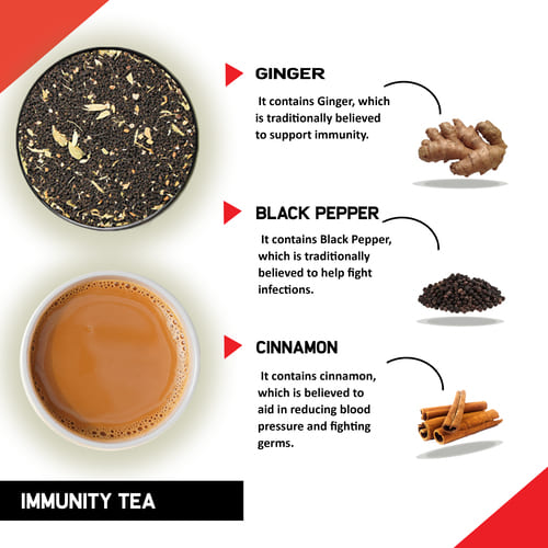 Ingredients of Teacurry Immunity Booster Chai