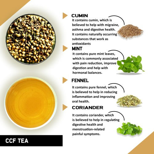 Buy CCF Tea - Cumin, Coriander, and Fennel Infusion for Alleviating ...