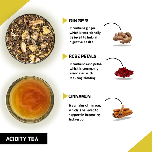 Acidity Tea -Provides Relief from Acid Reflux, Heartburn & Stomach Burning