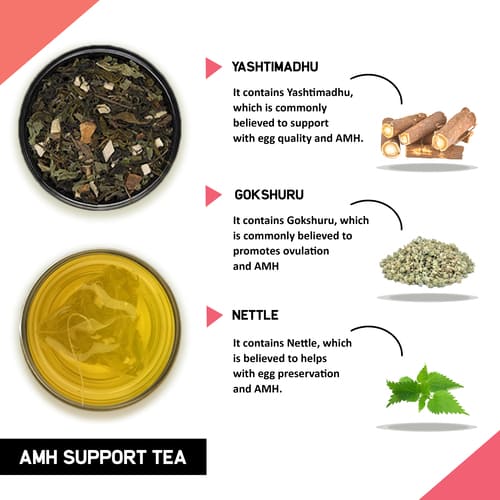 ingredient image of AMH Support tea