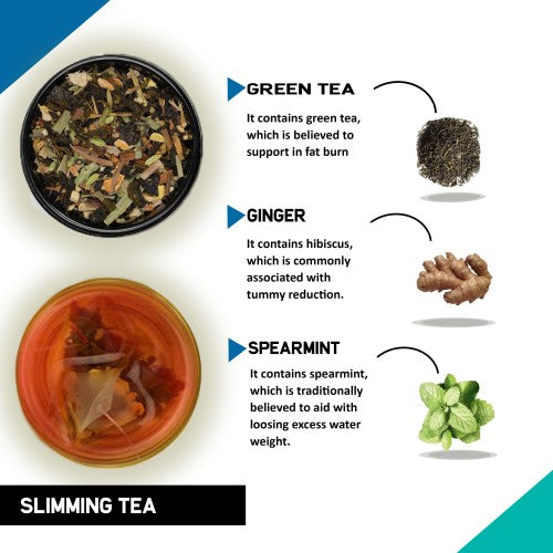 Benefits and Ingredients of Teacurry Slimming Tea