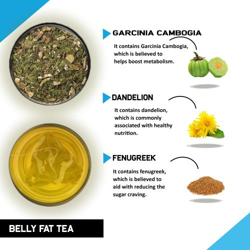 Teacurry Belly Fat Tea Ingredients Images - detox tea for flat tummy - flat belly detox tea - slimming tummy tea