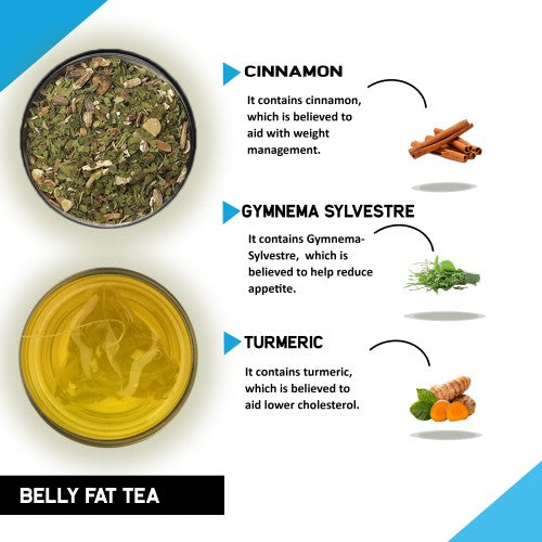 Teacurry Belly Fat Tea Ingredients Images - best tea for burning belly fat - best tea for tummy fat - detox belly fat tea 