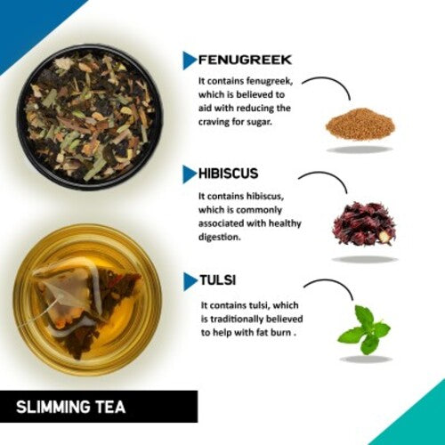 Ingredient of belly fat tea