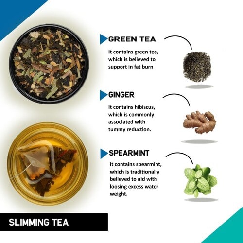 ingredient image of slimming tea