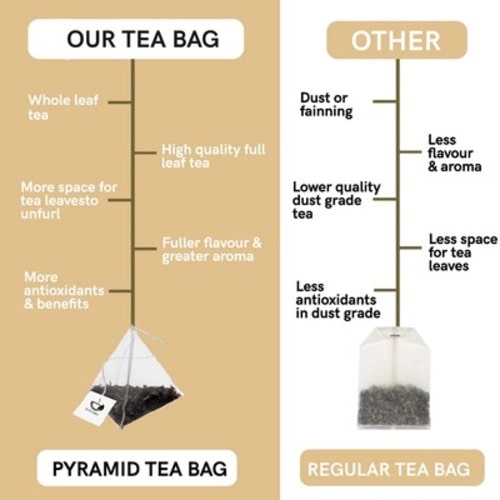 our tea bags quality
