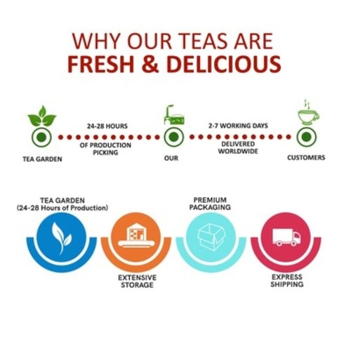 Why our teas are fresh & delicious - moringa detox tea - moringa flower tea - natural moringa tea