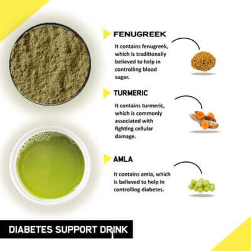 Ingredient image of Diabetes support drink mix - diabetic safe drinks - diabetic breakfast drink- drinks for diabetic patients