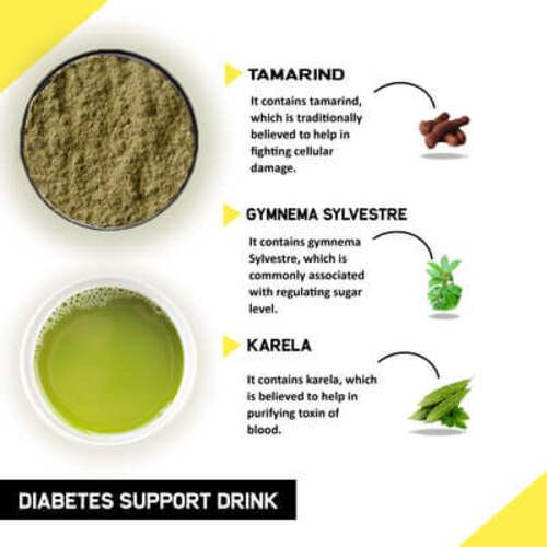 Ingredient image of Diabetes support drink mix - diabetes cure powder - best drinks for diabetes control - best morning drink for diabetes