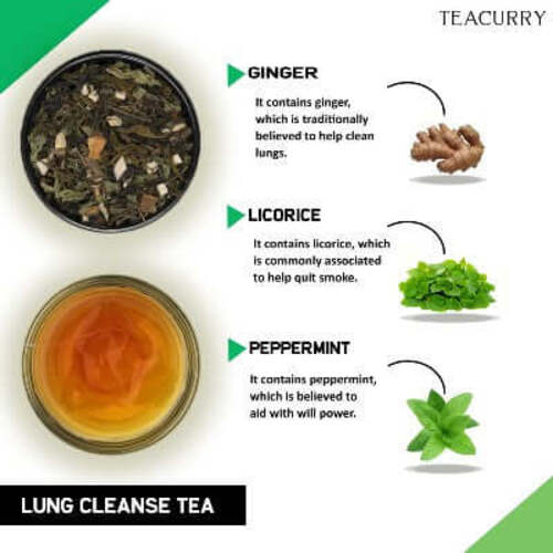 Buy Lung Cleanse Tea - Blend For Smoking Cessation & Lung