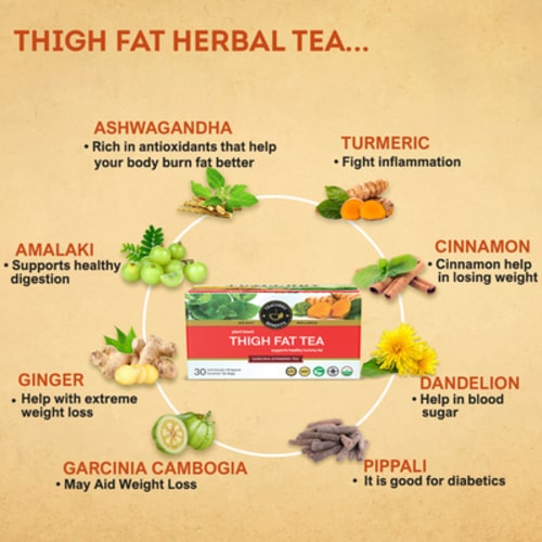 Teacurry Thigh Fat Tea Ingredients and Benefits