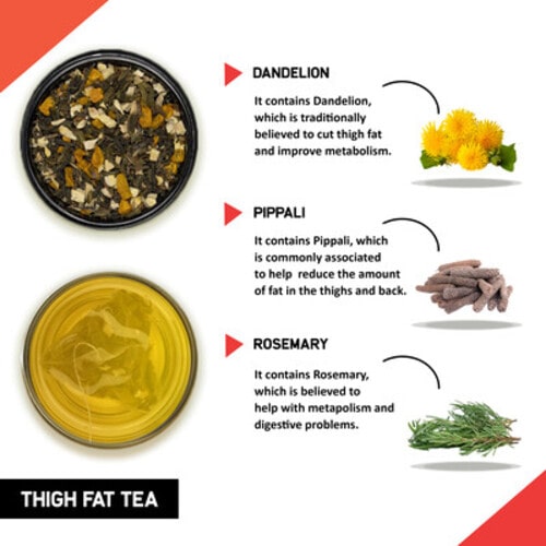 Teacurry Thigh Fat Tea Ingredients and Benefits - burn thigh fat tea - burn inner thigh - thigh tea