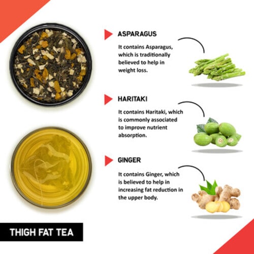 Teacurry Thigh Fat Tea Ingredients and Benefits - lose thigh fat - thigh fat removal tea - reduce thigh fat tea