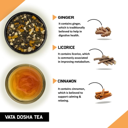 Vata Dosha Tea - Pulsation, Respiration, Circulation & Elimination