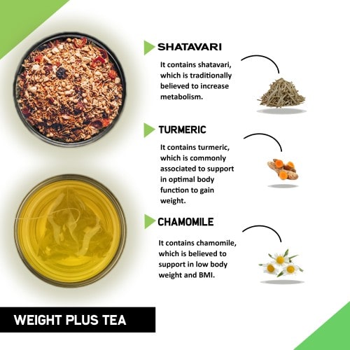 weight gain tea ingredient