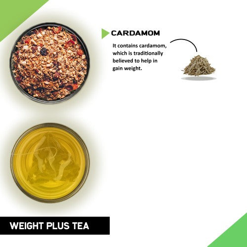 Benefits of Weight gain Tea