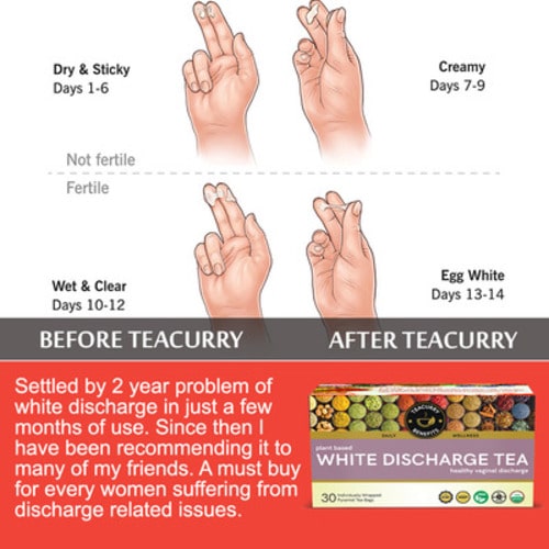 Vaginal Discharge - Natural Treatments for Vaginal Dryness by sathish bc