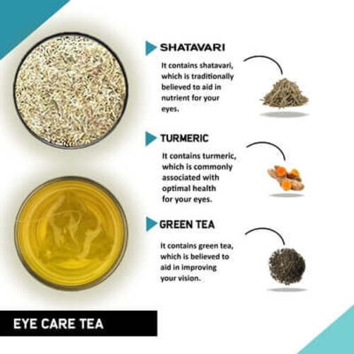 Ingredient of Eye care tea
