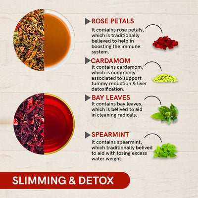 Benefits of Slimming and Detox
