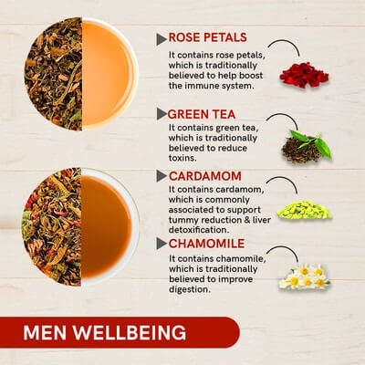 Benefits of  Men Wellbeing Gift Box Tea