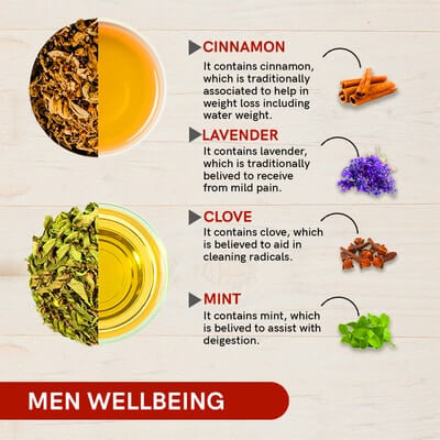 Benefits of Men Wellbeing Gift Box