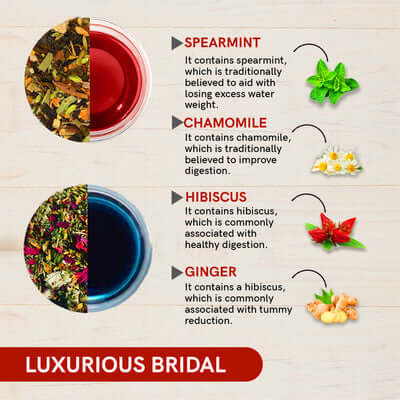 Teacurry luxurious bridal gift box ingredients