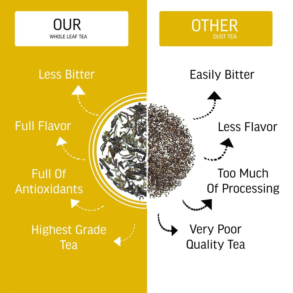 difference between our whole leaf tea and dust tea