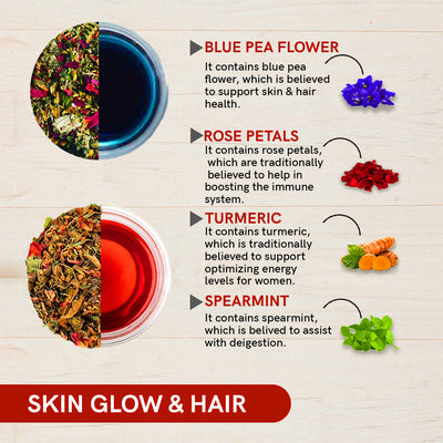 Skin & hair gift box ingredients
