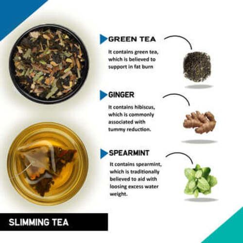 Ingredient image Slimmng tea