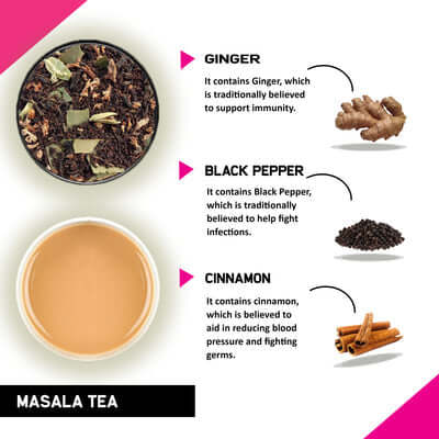 Ingredients of Teacurry Masala Chai Tea