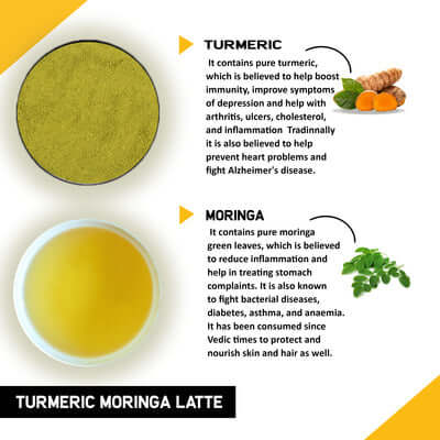Turmeric Moringa Latte ingredients