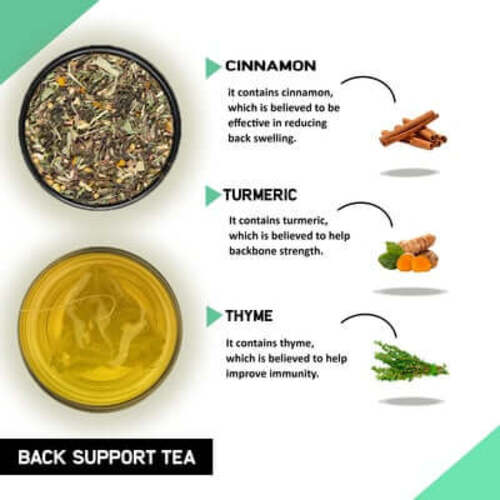Good Back Tea Buy Back Support Tea for Back Pain and Sciatica Relief- Tea for Back Pain