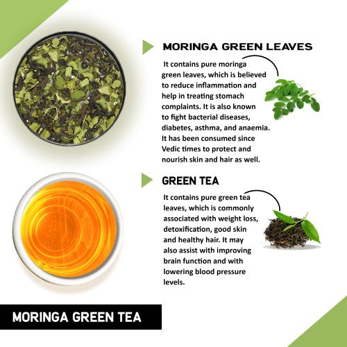 Ingredients of Teacurry Moringa Green Tea