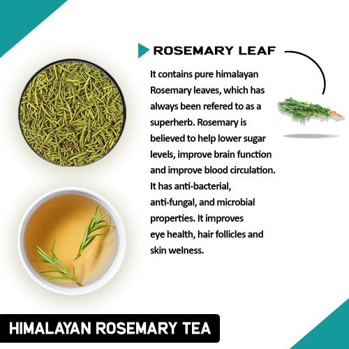 ingredient image of rosemry tea