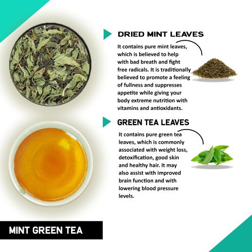 Ingredients of Teacurry Mint Green Tea