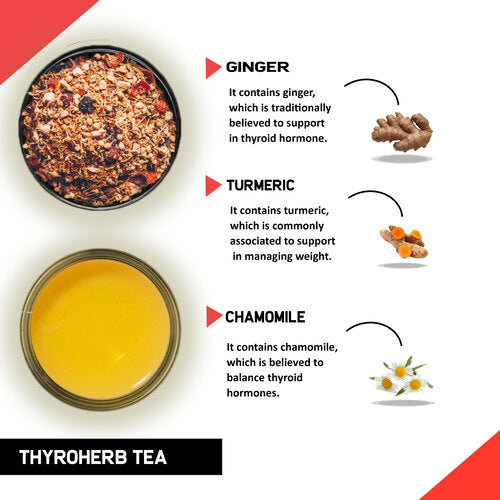 Ingredient image of Thyroid support tea - tea for thyroid problems - teacurry thyroid tea reviews